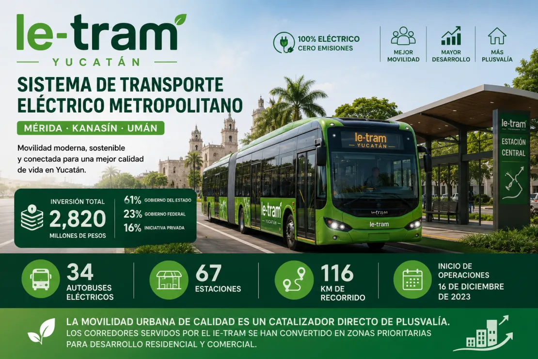Imagen Blog